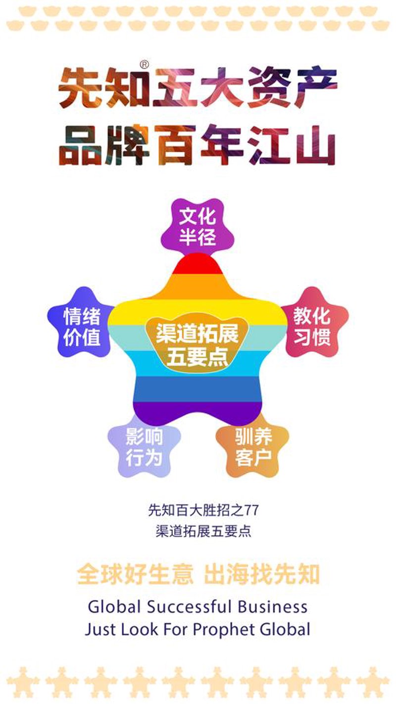数字化转型：构建行业渠道新生态