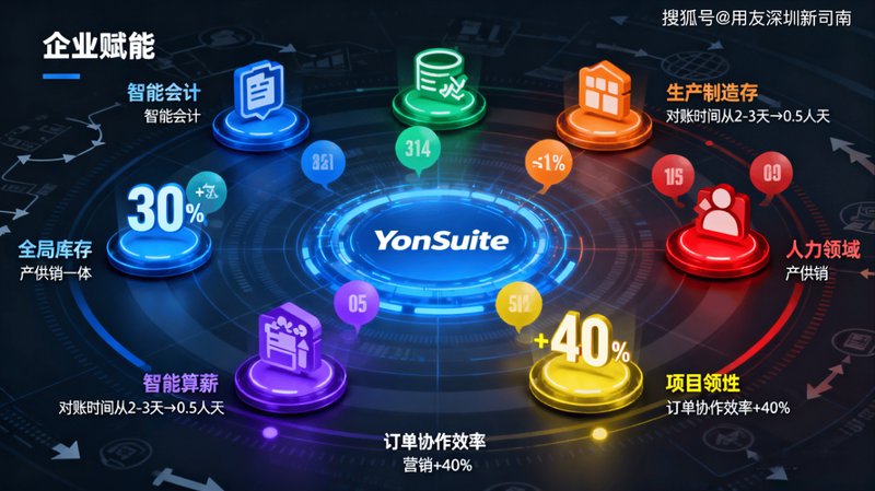 经销商管理系统：打造高效运营的利器