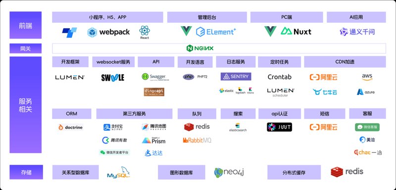渠道管理系统的未来：构建企业与市场的桥梁