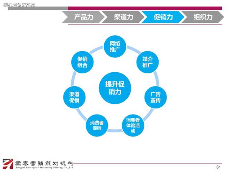 掌握分销渠道管理，开启零售新引擎