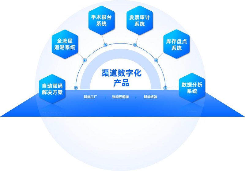 分销渠道管理：企业成长的引擎